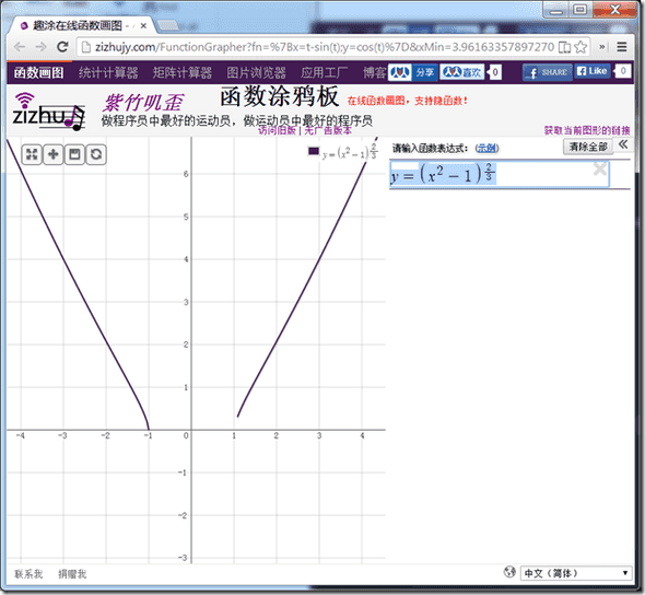 $y=\left(x^2-1\right)^{\frac{2}{3}}$ 的不正确的图形