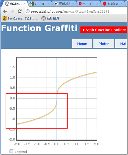 function graph for y = x ^ (1/3)